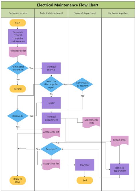 Cross-Functional Flowchart Template