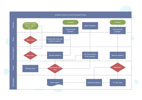 Cross-Functional Workflow Diagram Template