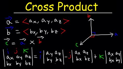 Cross Product Math