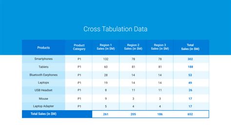 Example of cross-tabulation in Excel