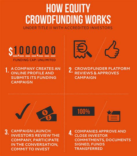 Crowdfunding Sponsorship Ideas