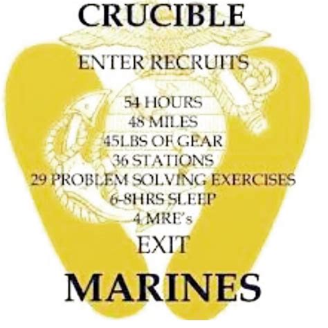 Crucible Candle Template Design