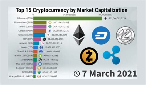 Cryptocurrencies in Yukon