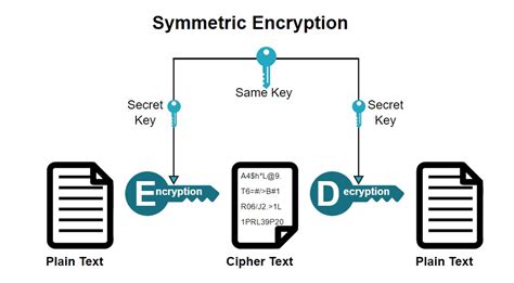 Cryptography, an ancient Chinese practice