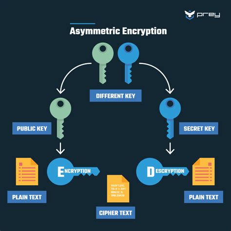 Cryptography in modern warfare examples