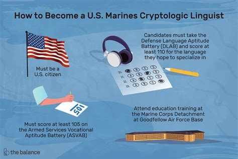 Cryptologic Linguist