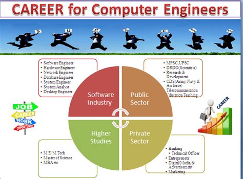 CSE Career Opportunities