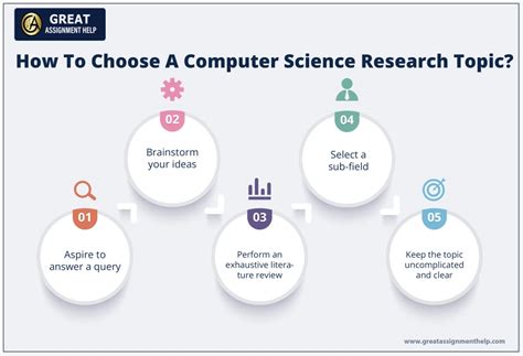 CSE Research Opportunities