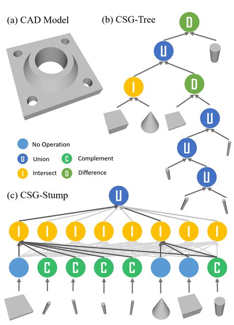 CSG-9 structure and composition