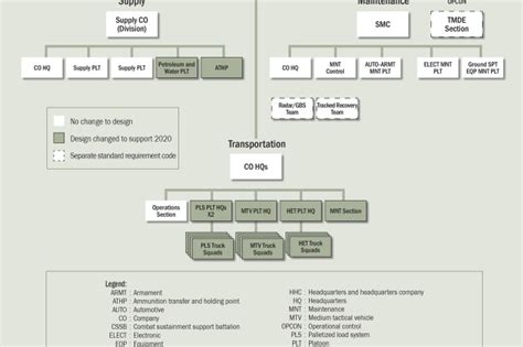 Structure of CSSB