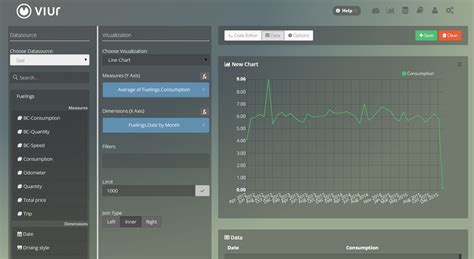 CSV Data Analysis