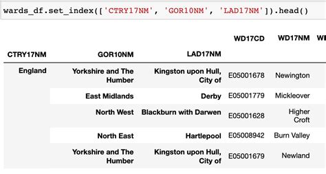 CSV Hierarchical Structure