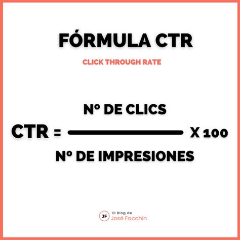 CTR Formula in Google Sheets