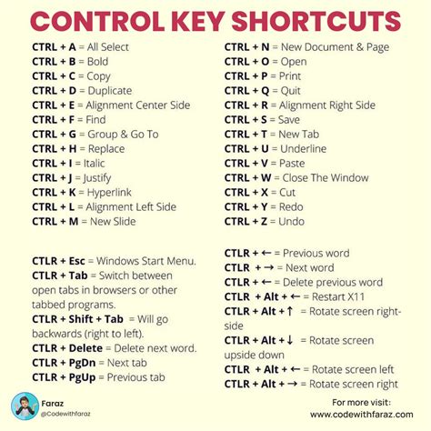 Using the 'Ctrl + A' Shortcut