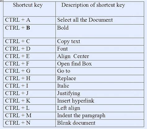 Ctrl+K Shortcut