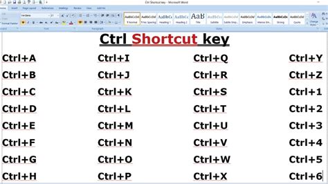 Ctrl+K Shortcut Example