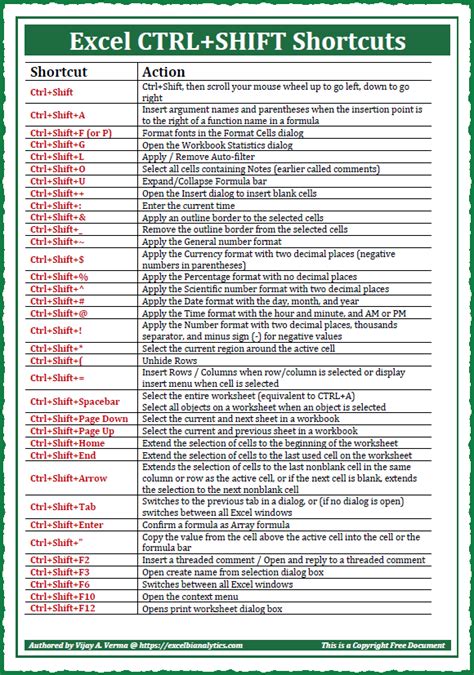 Ctrl Shift A Shortcut in Excel