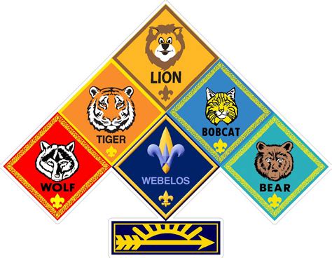 Cub Scout rank logos