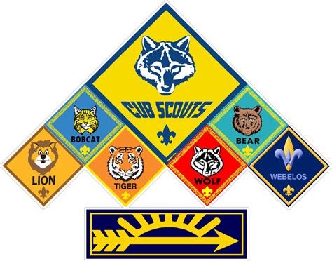 Cub Scout rank logos