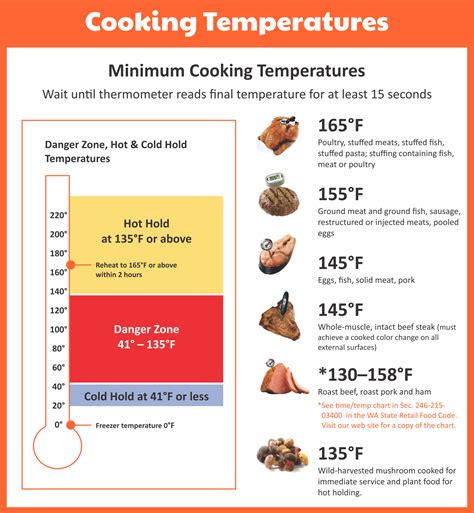 Description of Culinary Temperature Techniques