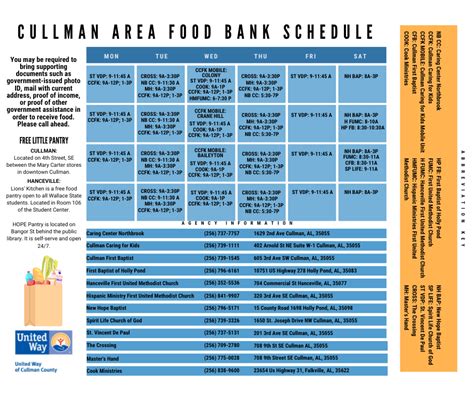 Cullman County Food Bank