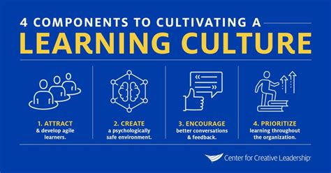 Cultivating a Culture of Learning