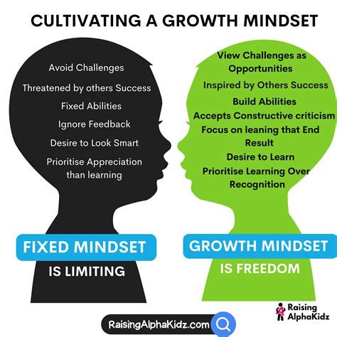 Cultivating a growth mindset