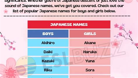 Cultural Significance of Japanese Names