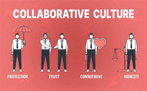 Culture of Collaboration