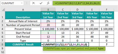 Cumipmt Formula in Excel