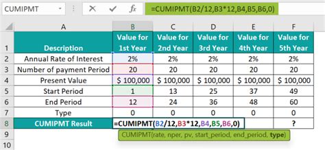 Cumipmt Formula Example in Excel