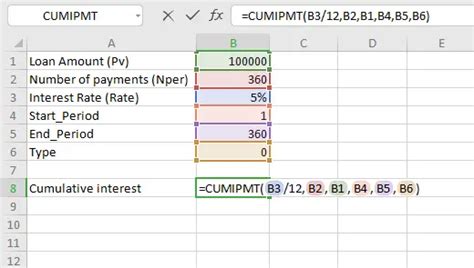 Cumipmt Formula Video in Excel