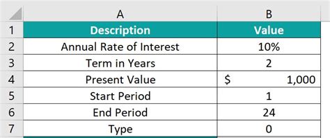 Cumprinc Chart Example