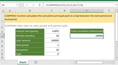 Cumprinc Cumulative Principal