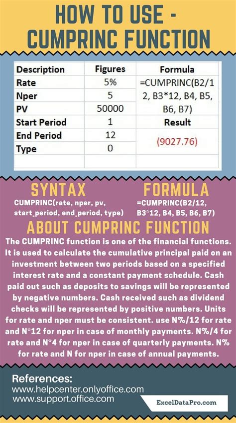 Cumprinc Function Formula