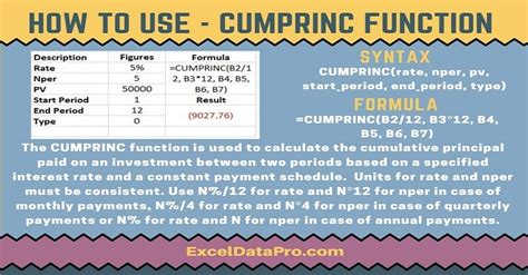 Cumprinc Investment Calculation