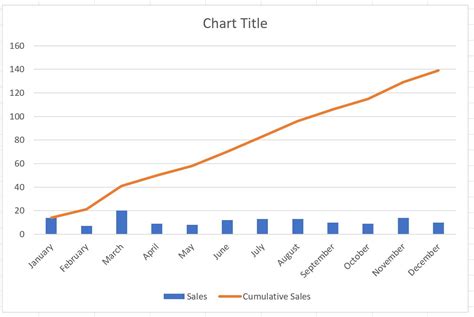 Cumulative Chart Example