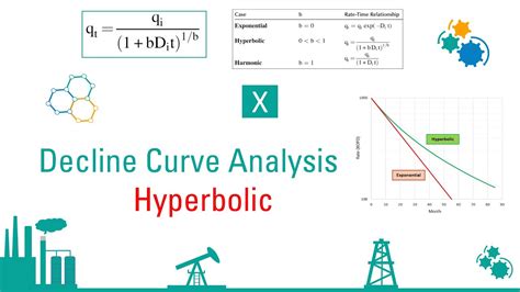 Cumulative Decline Example