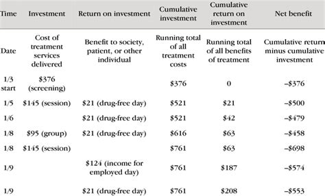 Cumulative Expense Example