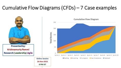 Cumulative Fluctuation Example