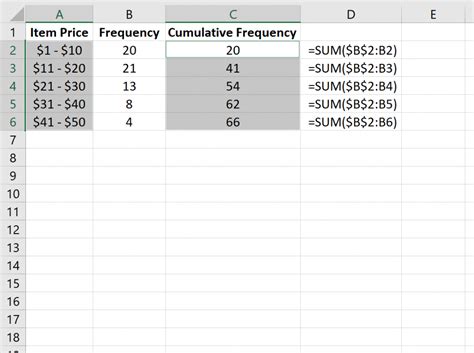 Cumulative Frequency Excel