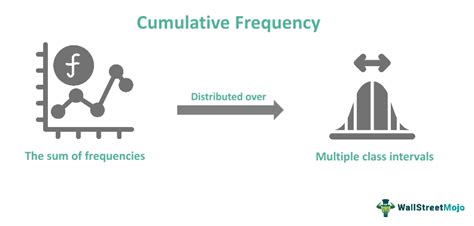 Cumulative Frequency in Real-World Applications