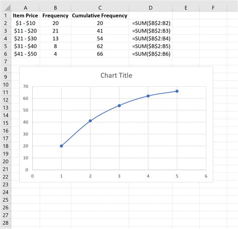 Cumulative Graph Maker