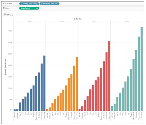 Cumulative Graph Software