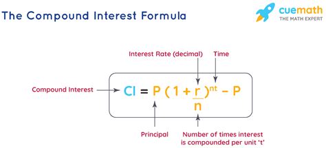 Cumulative Interest Payments Formula