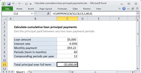 Cumulative Interest Payments Gallery