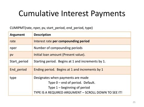 Cumulative Interest Payments Example