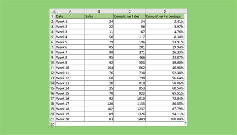 Cumulative Percentage Calculation in Excel