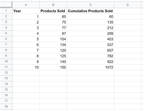 Cumulative Percentage Calculation in Google Sheets