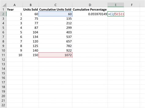 Cumulative Percentage Example